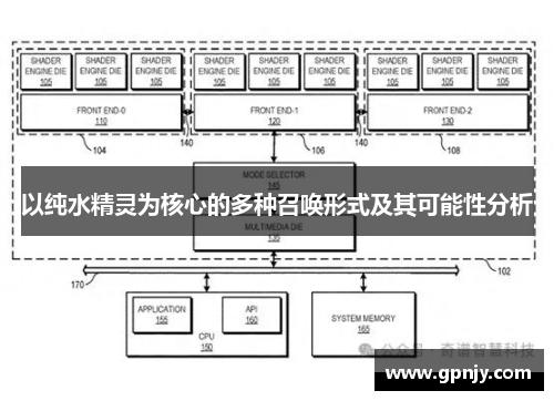 以纯水精灵为核心的多种召唤形式及其可能性分析